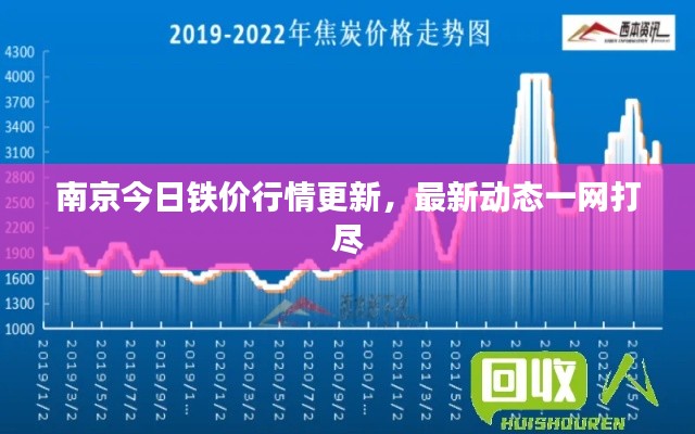 南京今日鐵價(jià)行情更新，最新動(dòng)態(tài)一網(wǎng)打盡
