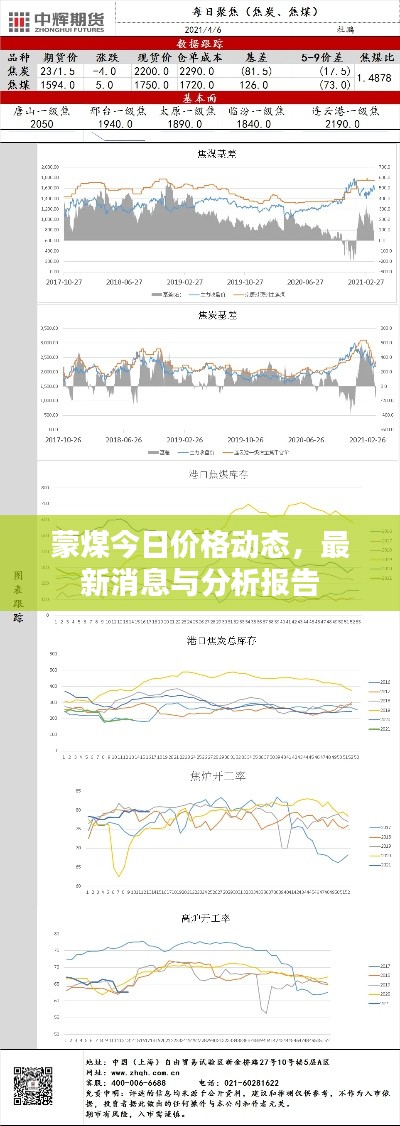 蒙煤今日價格動態(tài)，最新消息與分析報告