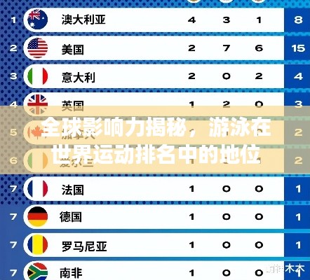全球影響力揭秘，游泳在世界運(yùn)動(dòng)排名中的地位