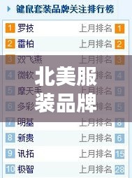 北美服裝品牌價位排名TOP10榜單揭曉