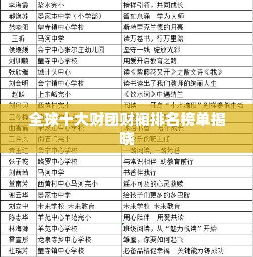 全球十大財(cái)團(tuán)財(cái)閥排名榜單揭曉