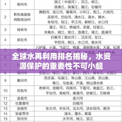 全球水再利用排名揭秘，水資源保護(hù)的重要性不可小覷