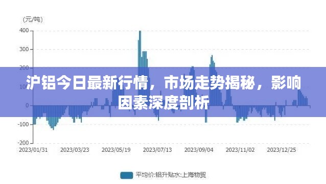 滬鋁今日最新行情，市場走勢揭秘，影響因素深度剖析