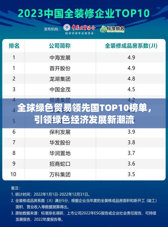 全球綠色貿易領先國TOP10榜單，引領綠色經(jīng)濟發(fā)展新潮流