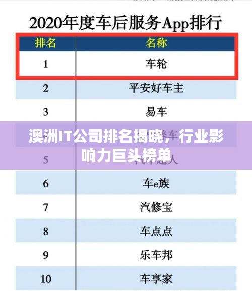 澳洲IT公司排名揭曉，行業(yè)影響力巨頭榜單