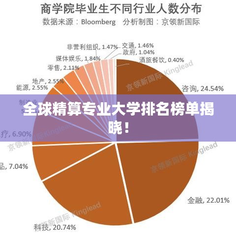 全球精算專業(yè)大學(xué)排名榜單揭曉！
