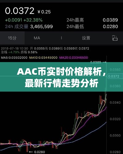 AAC幣實時價格解析，最新行情走勢分析