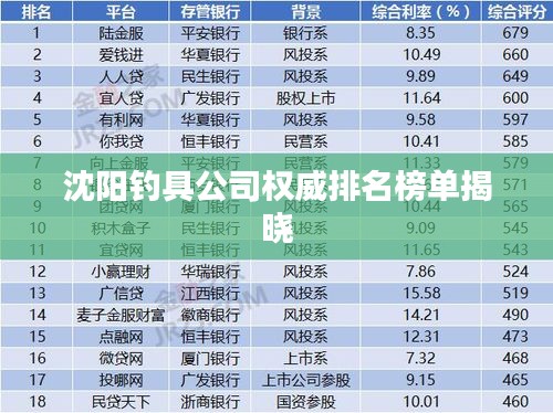 沈陽(yáng)釣具公司權(quán)威排名榜單揭曉