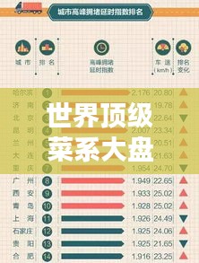 世界頂級菜系大盤點，你不可不知的排名榜單！