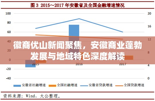 徽商優(yōu)山新聞聚焦，安徽商業(yè)蓬勃發(fā)展與地域特色深度解讀