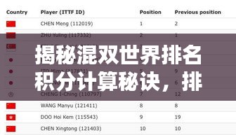 揭秘混雙世界排名積分計算秘訣，排名規(guī)則詳解