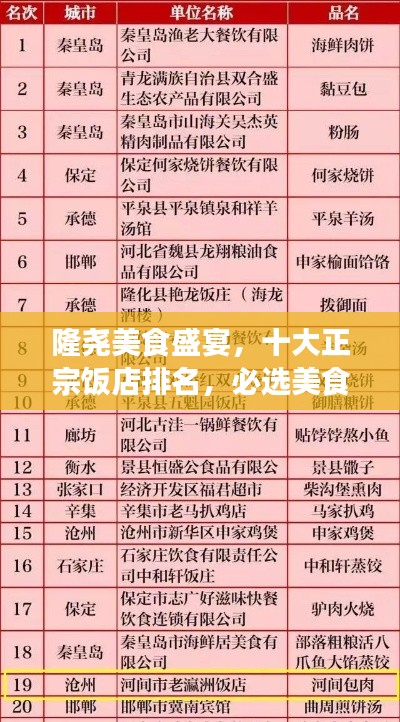 隆堯美食盛宴，十大正宗飯店排名，必選美食之旅目的地