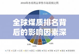 全球煤質(zhì)排名背后的影響因素深度解析