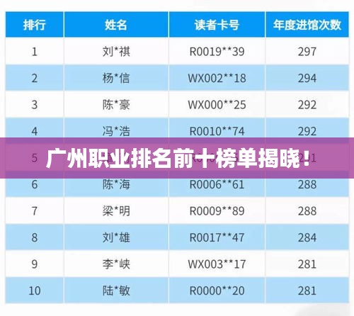 廣州職業(yè)排名前十榜單揭曉！