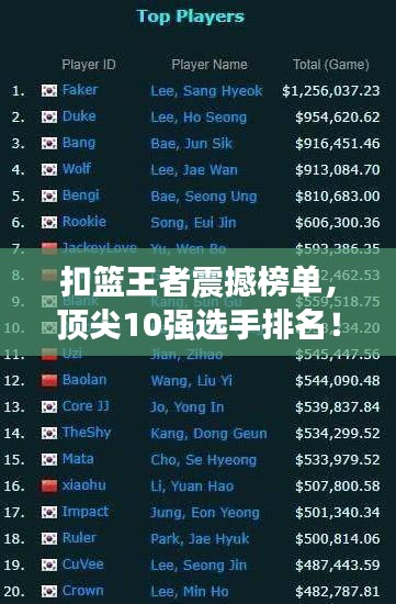 扣籃王者震撼榜單，頂尖10強(qiáng)選手排名！