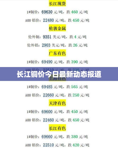 長江銅價今日最新動態(tài)報(bào)道