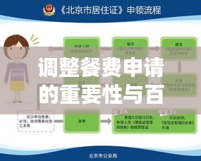調(diào)整餐費申請的重要性與百度支持的策略實施