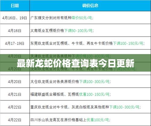 最新龍蛇價格查詢表今日更新