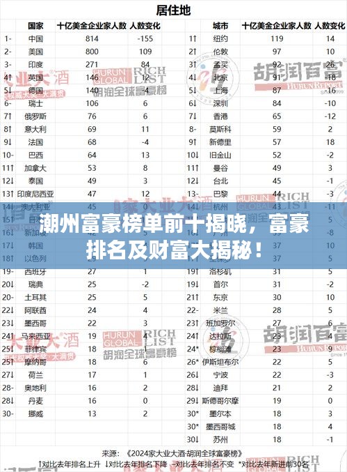 潮州富豪榜單前十揭曉，富豪排名及財(cái)富大揭秘！