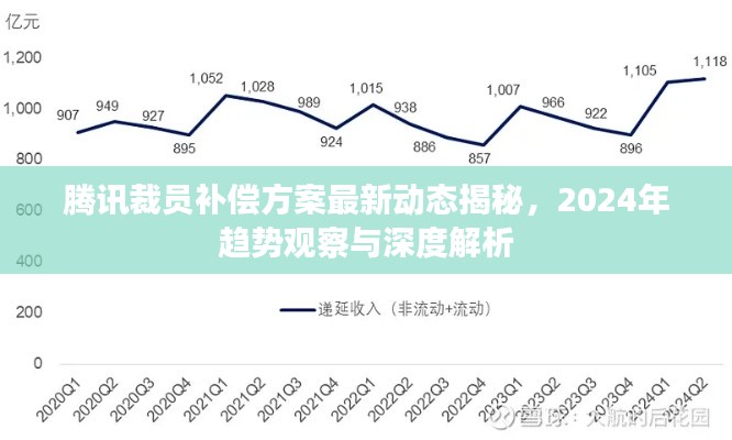 騰訊裁員補(bǔ)償方案最新動(dòng)態(tài)揭秘，2024年趨勢(shì)觀察與深度解析