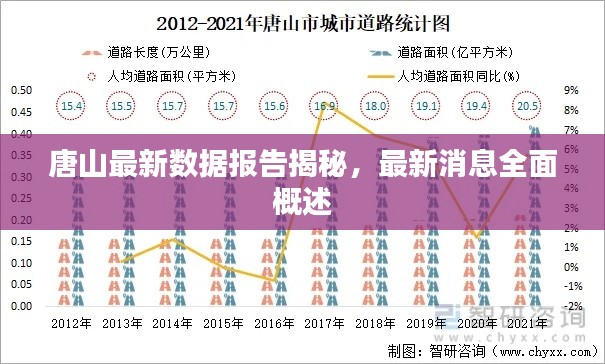 唐山最新數(shù)據(jù)報(bào)告揭秘，最新消息全面概述