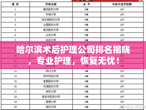 哈爾濱術(shù)后護(hù)理公司排名揭曉，專業(yè)護(hù)理，恢復(fù)無(wú)憂！