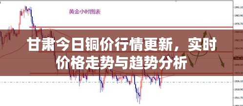 甘肅今日銅價行情更新，實時價格走勢與趨勢分析