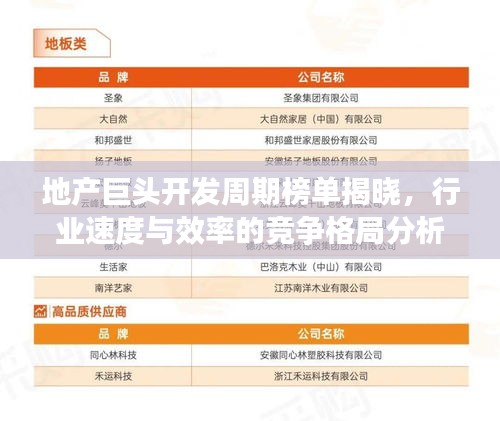 地產(chǎn)巨頭開發(fā)周期榜單揭曉，行業(yè)速度與效率的競爭格局分析