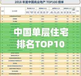 中國單層住宅排名TOP10榜單揭曉！