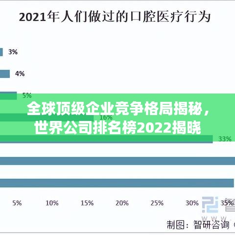 全球頂級企業(yè)競爭格局揭秘，世界公司排名榜2022揭曉