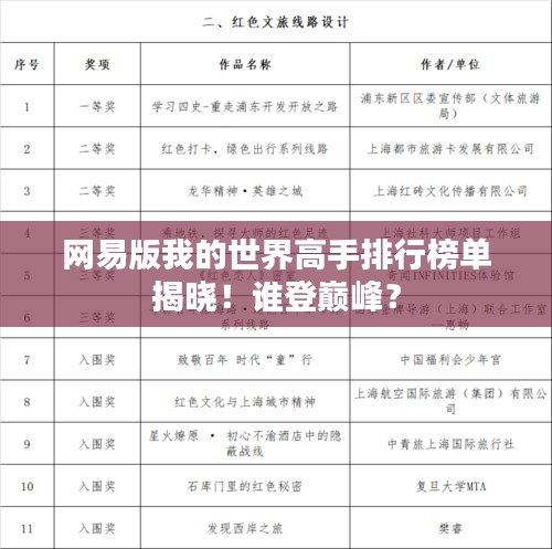 網(wǎng)易版我的世界高手排行榜單揭曉！誰登巔峰？