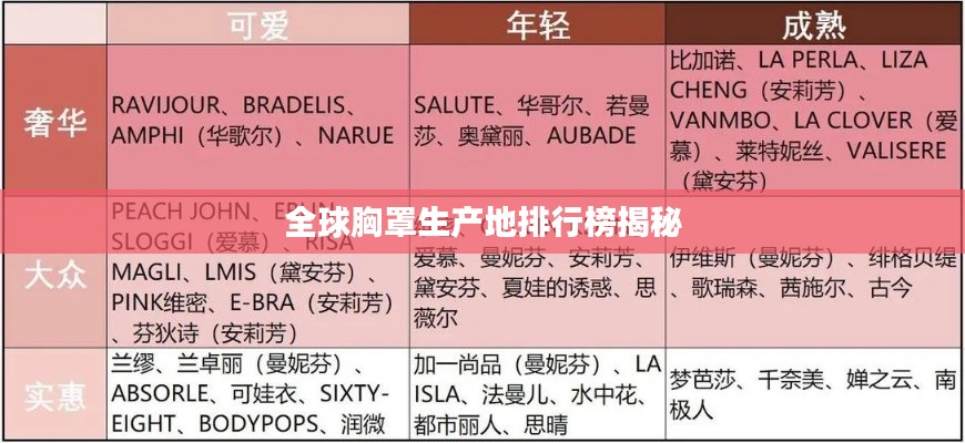 2025年3月