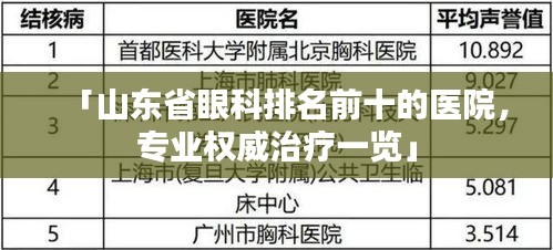 「山東省眼科排名前十的醫(yī)院，專業(yè)權威治療一覽」