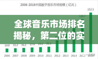 全球音樂市場(chǎng)排名揭秘，第二位的實(shí)力與影響力分析