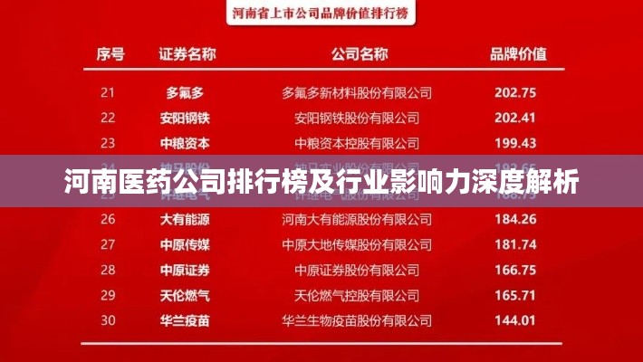 河南醫(yī)藥公司排行榜及行業(yè)影響力深度解析