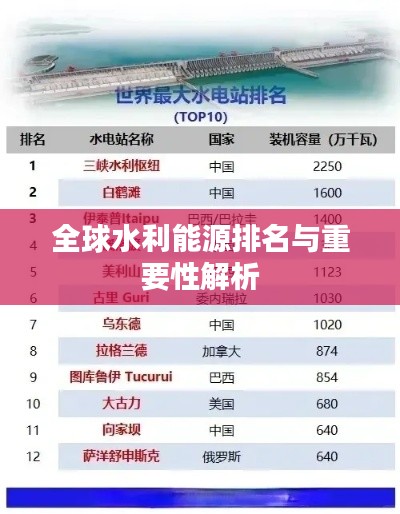 全球水利能源排名與重要性解析
