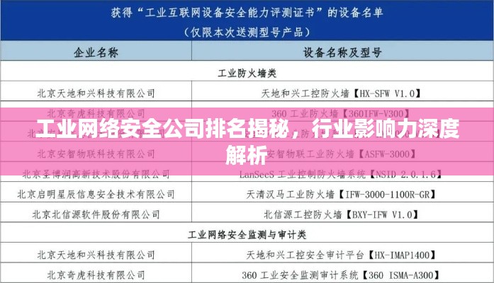 工業(yè)網(wǎng)絡安全公司排名揭秘，行業(yè)影響力深度解析