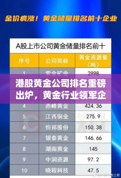 港股黃金公司排名重磅出爐，黃金行業(yè)領軍企業(yè)榜單揭秘