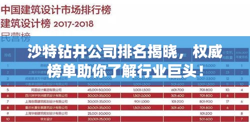 沙特鉆井公司排名揭曉，權(quán)威榜單助你了解行業(yè)巨頭！