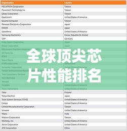 全球頂尖芯片性能排名榜，帶你了解最強(qiáng)芯片榜單！