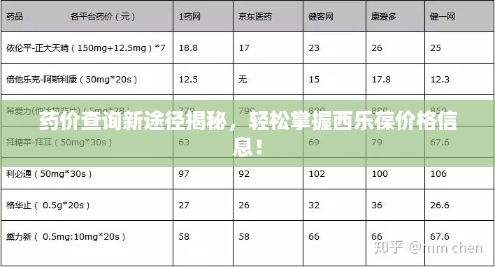 藥價查詢新途徑揭秘，輕松掌握西樂葆價格信息！