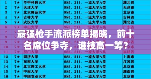 最強(qiáng)槍手流派榜單揭曉，前十名席位爭(zhēng)奪，誰技高一籌？