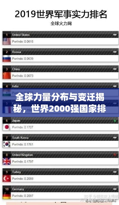 全球力量分布與變遷揭秘，世界2000強國家排名榜單重磅出爐！