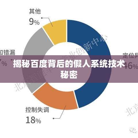 揭秘百度背后的假人系統(tǒng)技術(shù)秘密