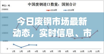 今日廢鋼市場(chǎng)最新動(dòng)態(tài)，實(shí)時(shí)信息、市場(chǎng)走勢(shì)及未來(lái)展望