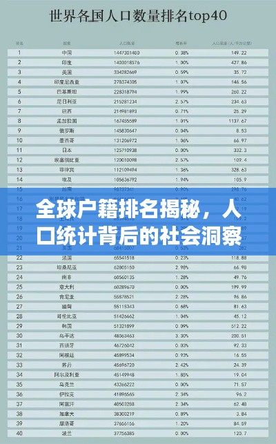 全球戶籍排名揭秘，人口統(tǒng)計(jì)背后的社會(huì)洞察