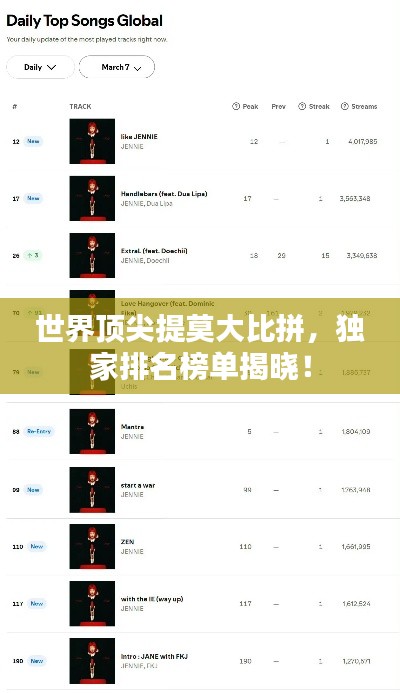 世界頂尖提莫大比拼，獨(dú)家排名榜單揭曉！