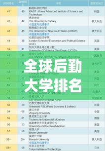全球后勤大學(xué)排名Top 10榜單揭曉！