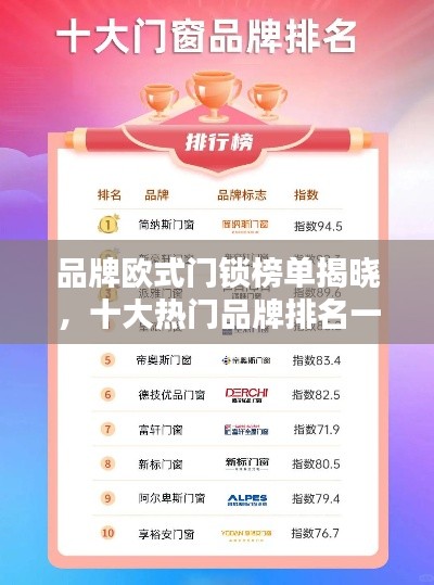 品牌歐式門(mén)鎖榜單揭曉，十大熱門(mén)品牌排名一網(wǎng)打盡！
