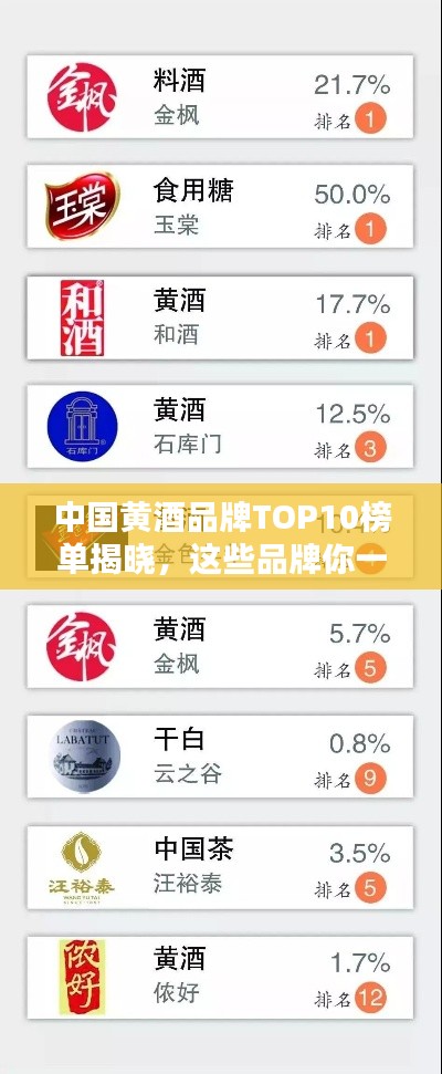 中國(guó)黃酒品牌TOP10榜單揭曉，這些品牌你一定不能錯(cuò)過(guò)！